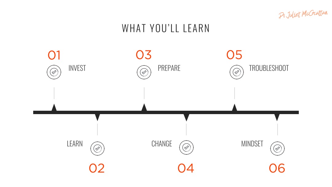 Run Through the Menopause by Dr Juliet McGrattan Course process